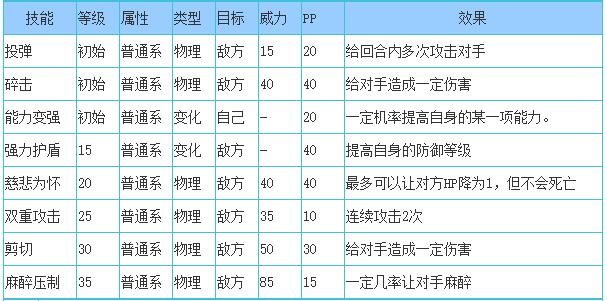 洛克王国音乐顽童技能搭配