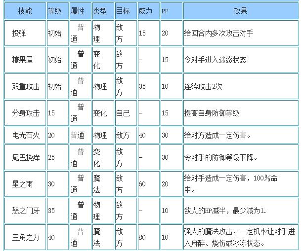 洛克王国琴星小维技能搭配