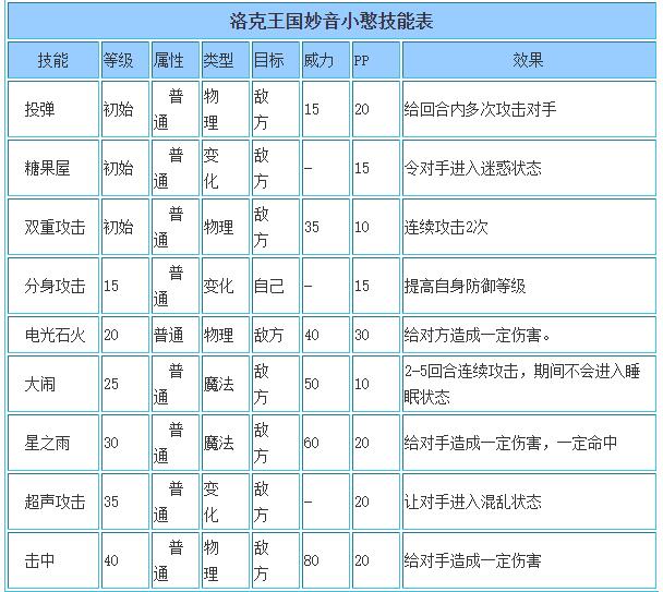 洛克王国妙音小憨技能搭配