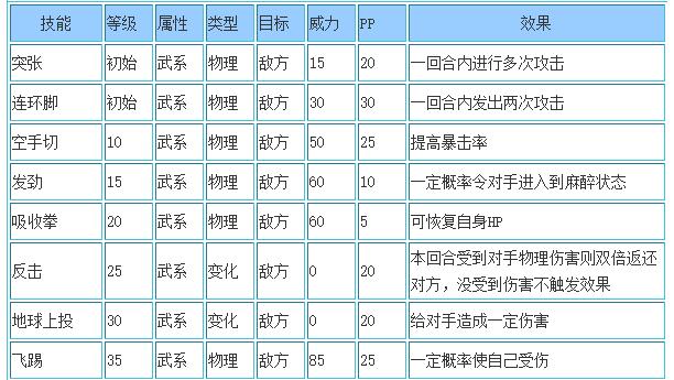 洛克王国奔跑超人技能表