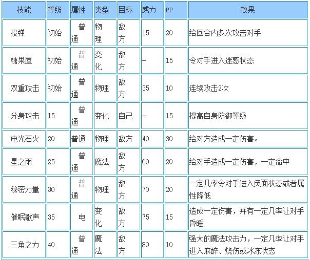 洛克王国音符小雨技能表