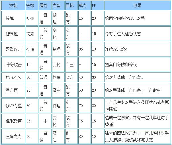 洛克王国音符小雨性格推荐