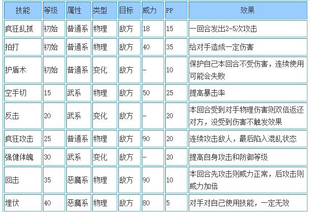 洛克王国摇滚先锋技能搭配