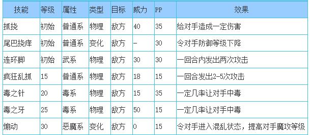 洛克王国糖宝宝技能表