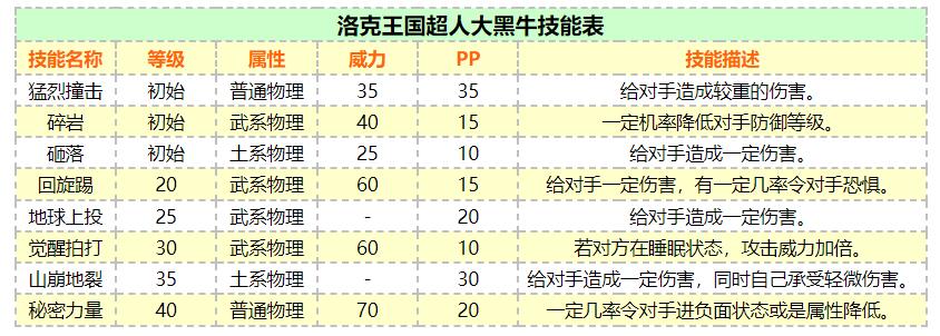 洛克王国超人大黑牛技能搭配