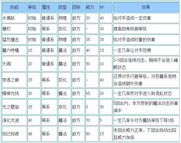 洛克王国小桃哥性格推荐