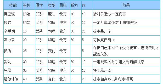 洛克王国神探大虎技能搭配