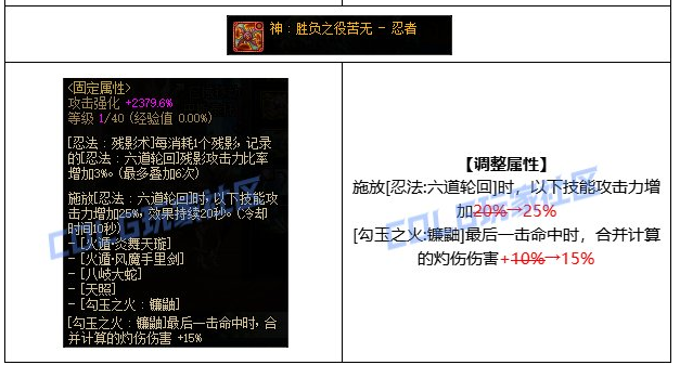 DNF5.9忍者CP武器改动一览