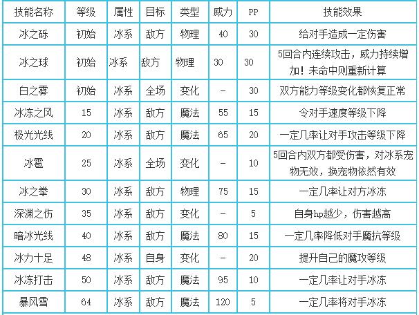洛克王国督察骑士技能搭配
