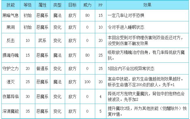 洛克王国谜团技能表