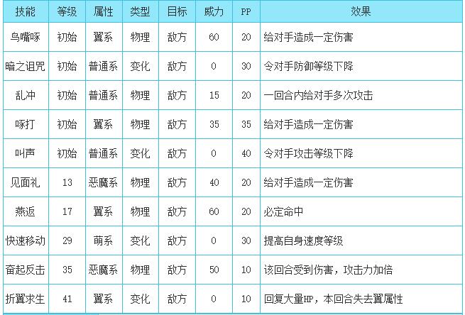 洛克王国感恩恶魔叮性格推荐