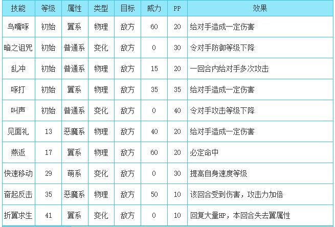 洛克王国感恩恶魔叮技能搭配