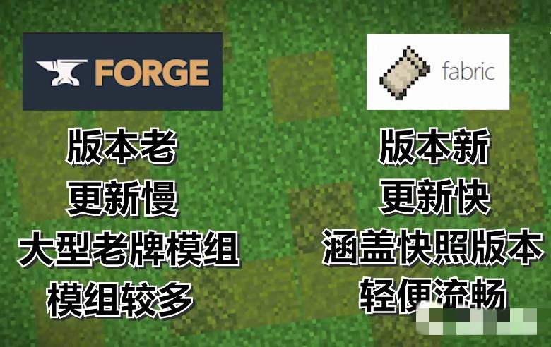 我的世界forge和fabric区别是什么