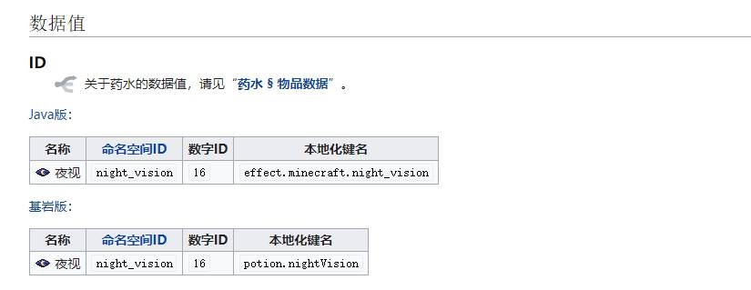 我的世界永久夜视效果指令是什么