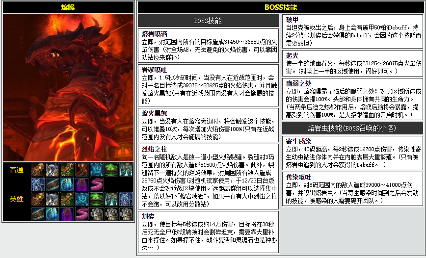 魔兽世界CTM怀旧服黑翼血环老一怎么打