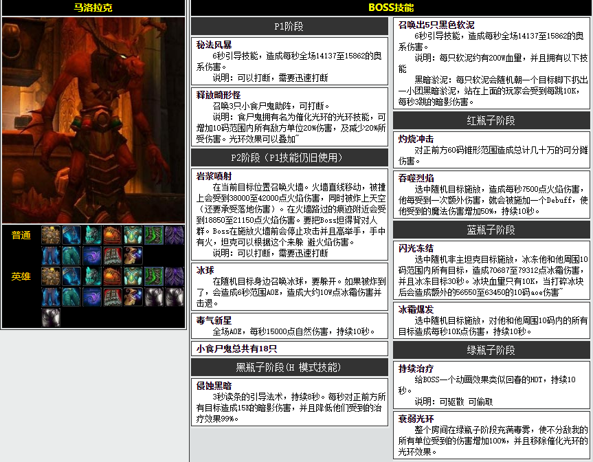 魔兽世界CTM怀旧服黑翼血环老三怎么打