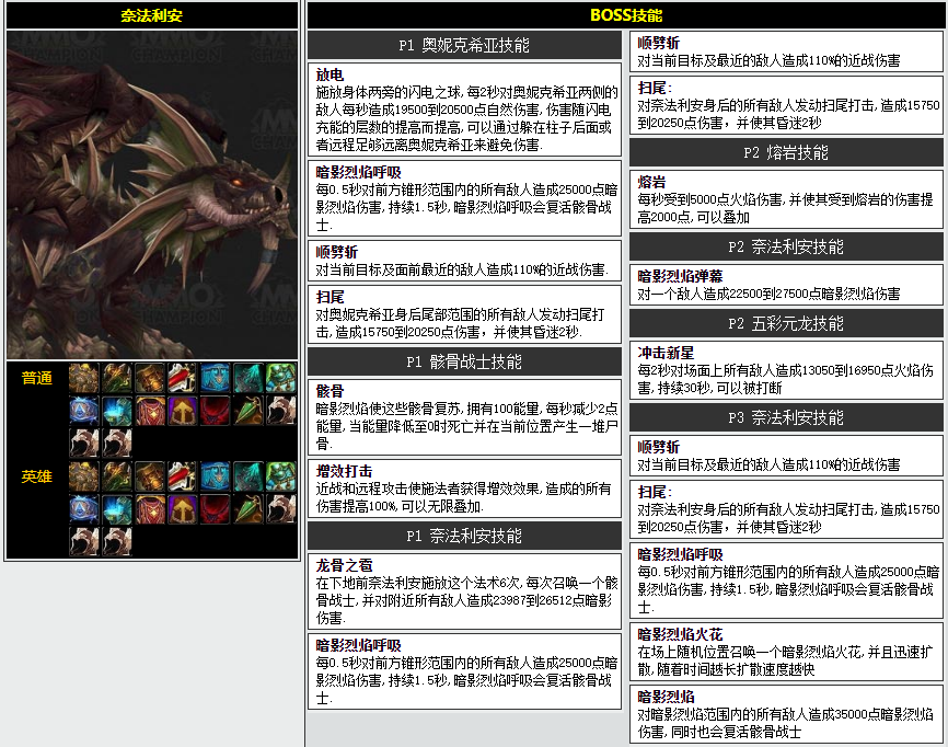 魔兽世界CTM怀旧服黑翼血环尾王怎么打