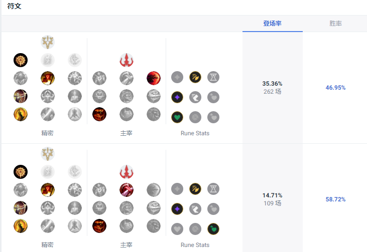 LOL14.10卡莉斯塔天赋怎么加