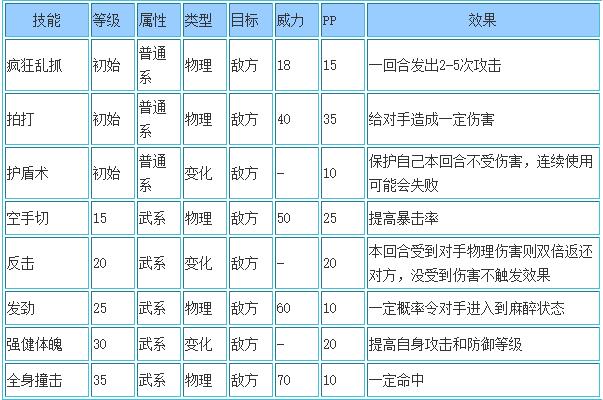 洛克王国樱桃小丸技能搭配
