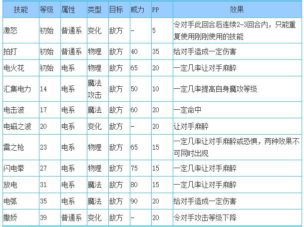 洛克王国芒果小弟技能表