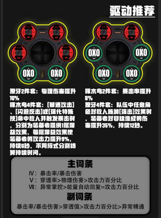 绝区零比利奇德驱动推荐