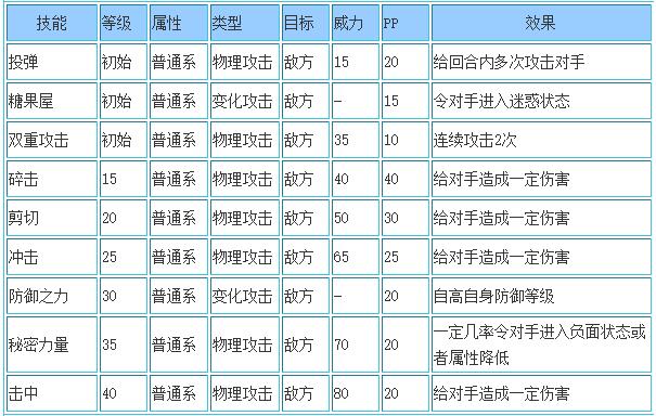 洛克王国黑糯米仔性格推荐