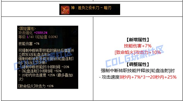 DNF16周年庆暗刃CP武器改动一览