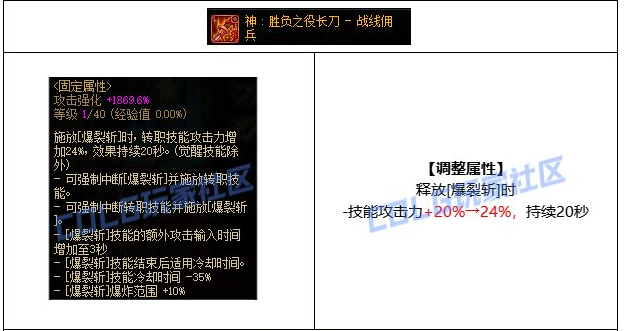 DNF16周年庆佣兵CP武器改动一览