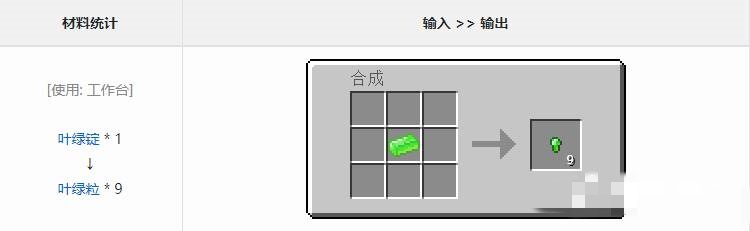 我的世界叶绿矿怎么变成叶绿锭