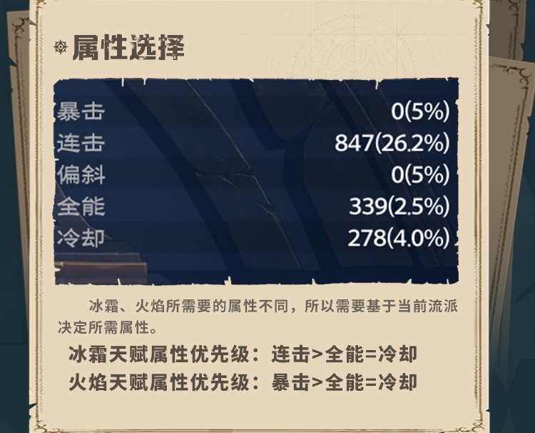 塔瑞斯世界法师属性优先级