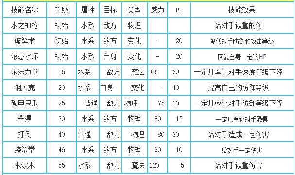 洛克王国圣光海马技能表