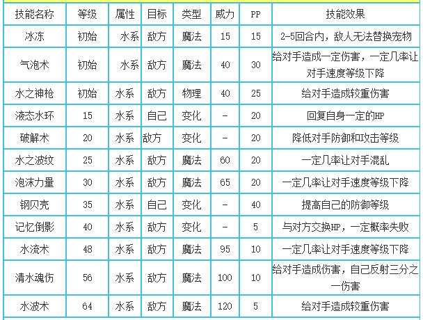 洛克王国海洋之神性格推荐