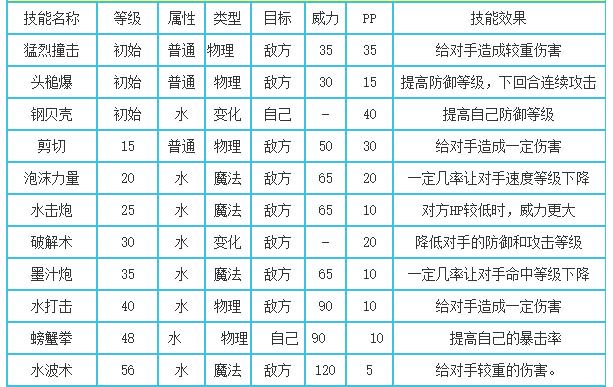 洛克王国沙暴神龟技能搭配