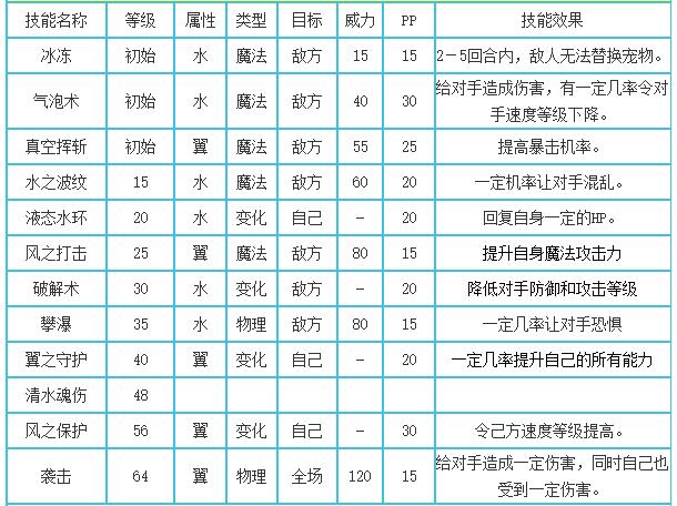洛克王国云雾仙子性格推荐