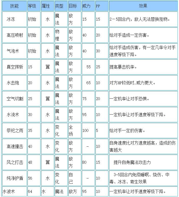 洛克王国月夜行者技能表