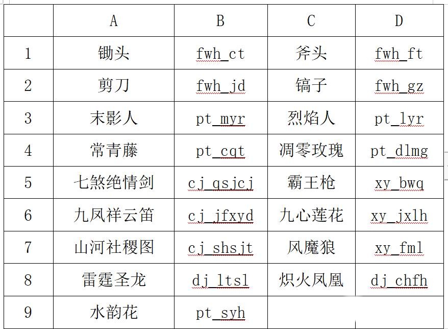 我的世界斗罗大陆MOD龙神考核指令是什么