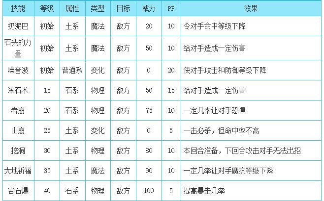 洛克王国沙漠强盗性格推荐