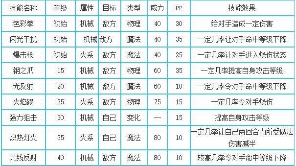 洛克王国里奥性格图片