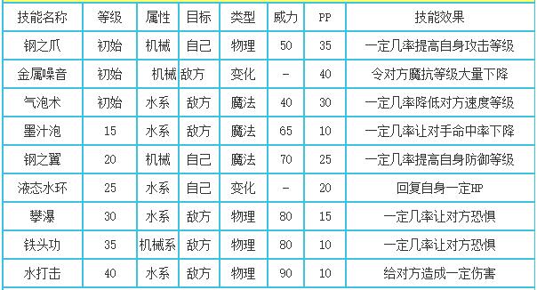 洛克王国深海幽灵性格推荐