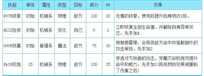 洛克王国机械萝莉技能搭配