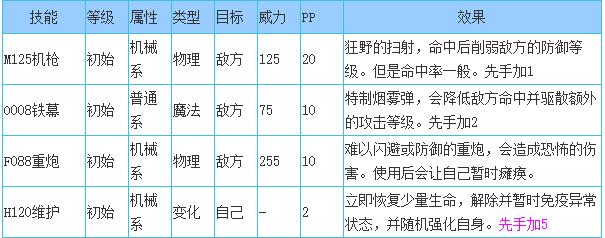洛克王国战舰LULU性格推荐