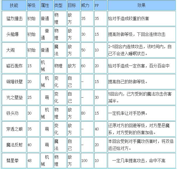 洛克王国机械柯基技能搭配