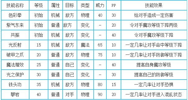 洛克王国机械博士技能搭配