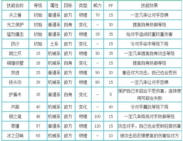 洛克王国阿基拉技能搭配