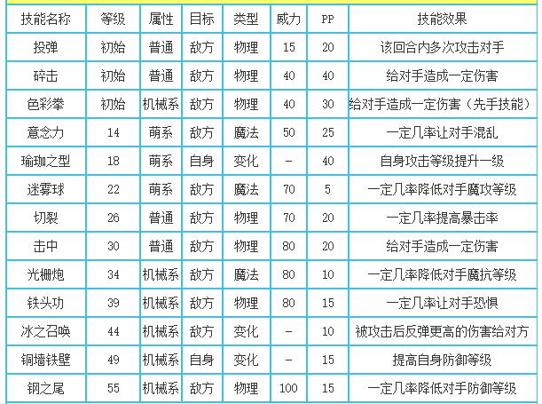 洛克王国羊羔战士技能搭配