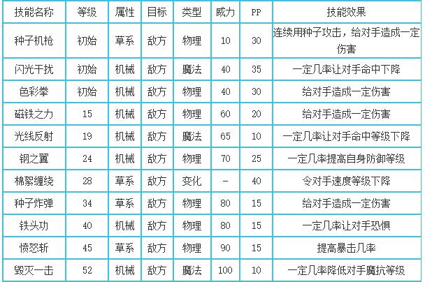 洛克王国木偶帅帅性格推荐