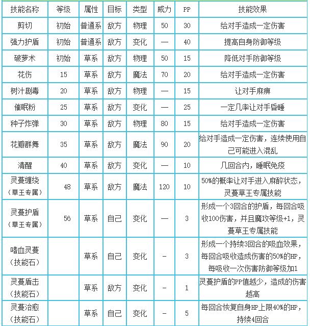 洛克王国灵蔓草王技能搭配