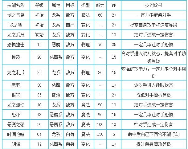 洛克王国黑炎技能表