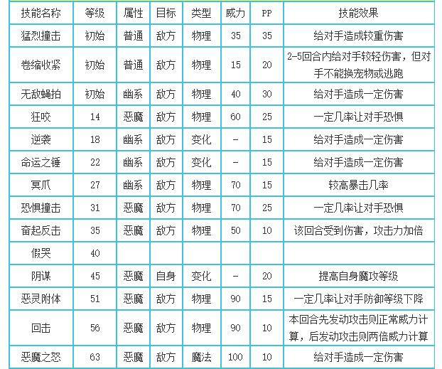 洛克王国鬼魅羚羊技能搭配