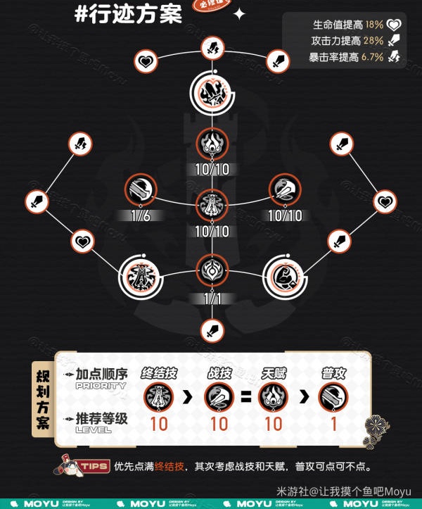 崩坏星穹铁道2024云璃技能加点搭配